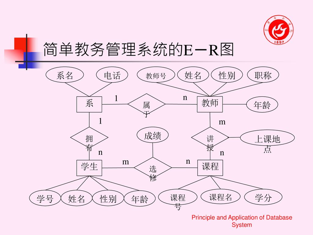 principle and application of database system 简单教务管理系统的e
